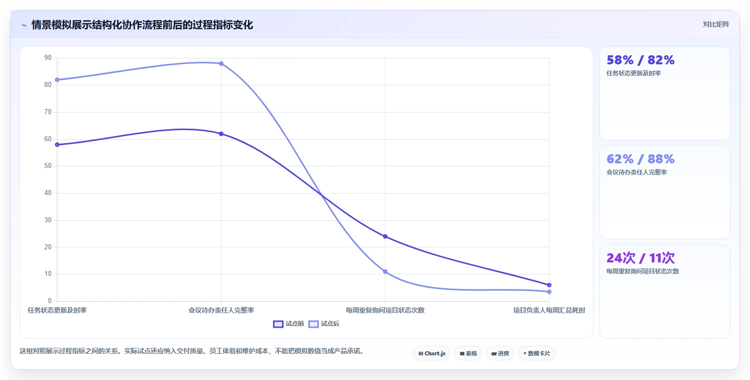 远程办公新趋势：8个企业协作与管理平台助力2026年业务增长