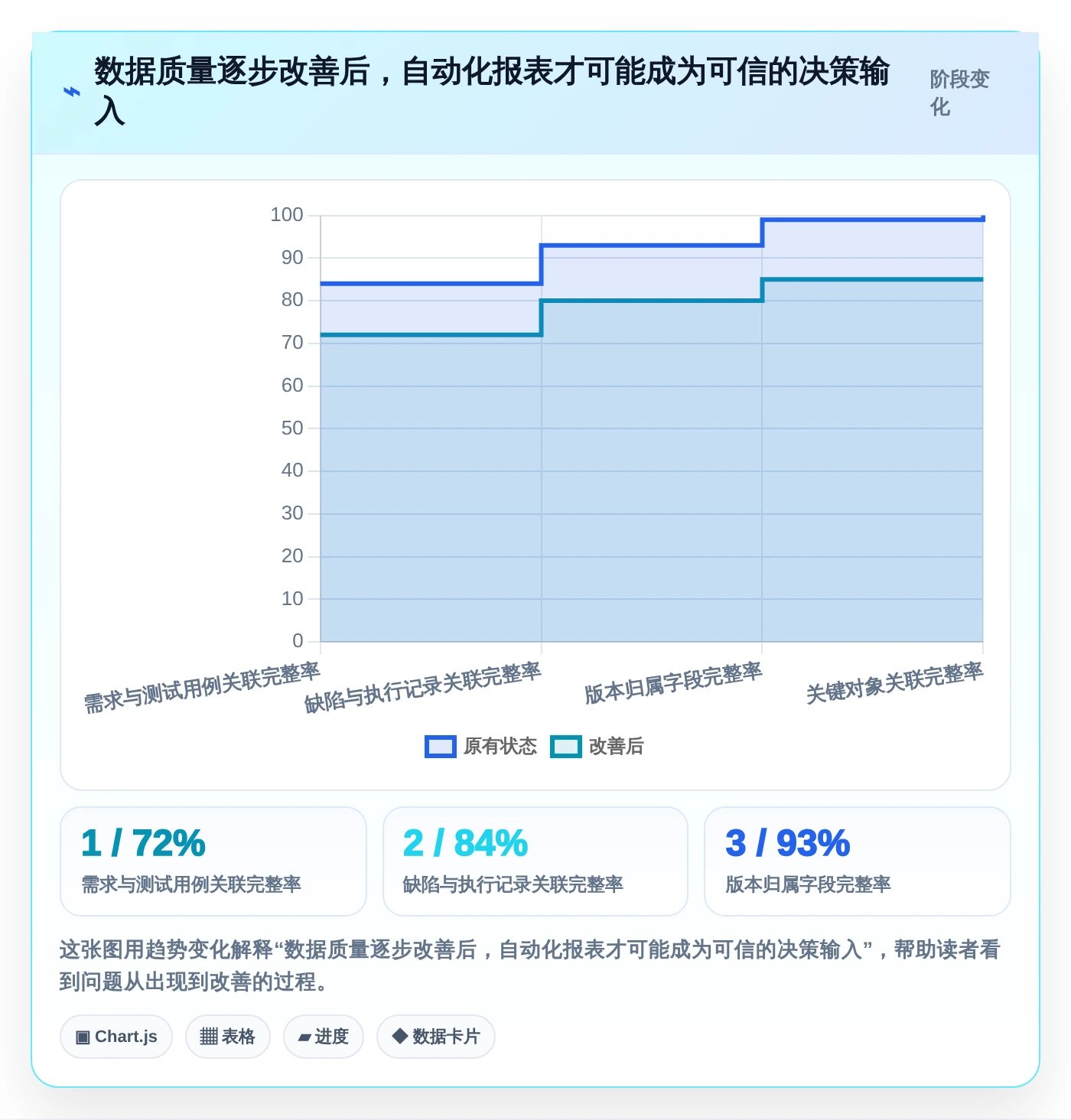 研发团队福音:2026年最智能的7款测试平台任务bug分析图表盘点