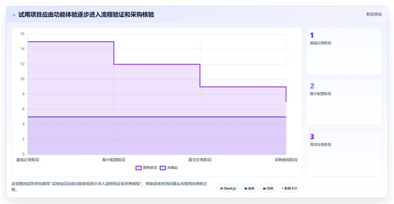 2026年最佳在线协同工具盘点：6款提升团队效率的必备神器