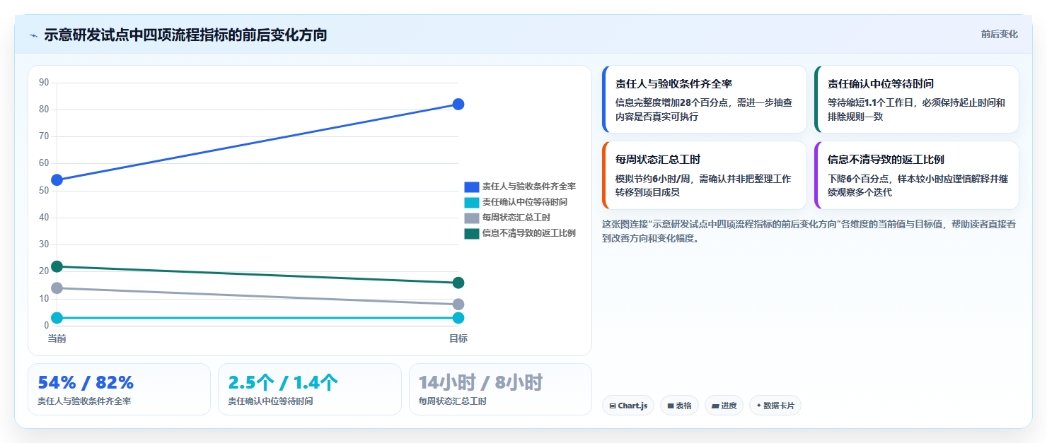 远程办公新时代：2026年最值得投资的5大在线协同平台及工具