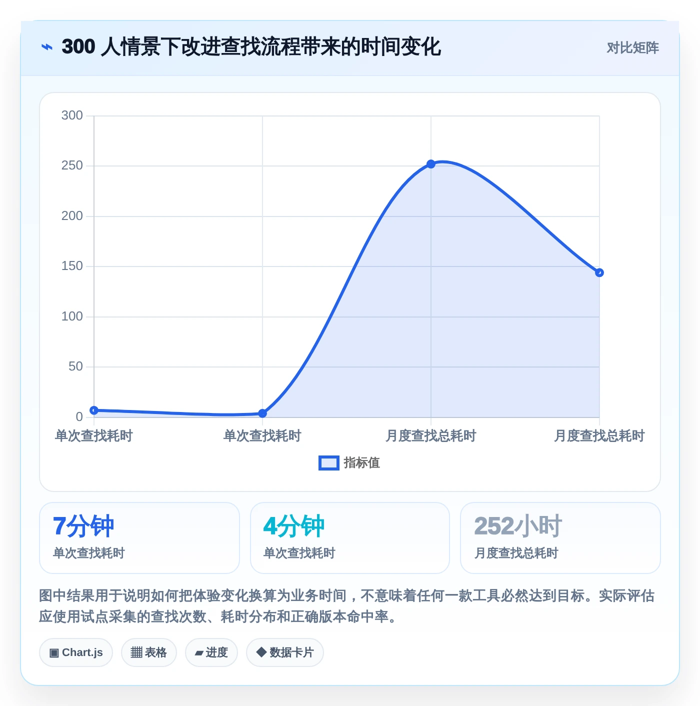 2026年效率之选:6款顶级文档归档工具全面对比
