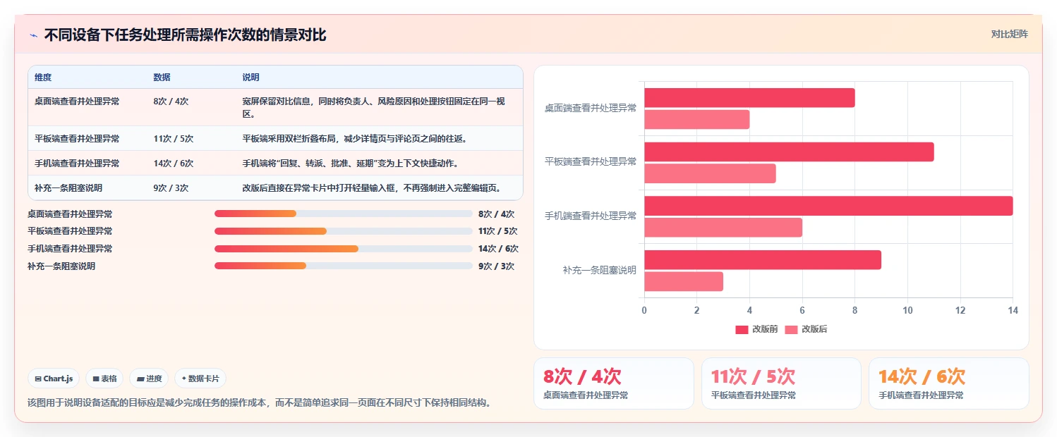 提升团队效率:2026年最值得投资的5大响应式任务管理系统页面设计方案