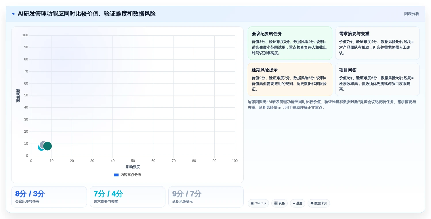 2026年研发项目管理软件选型指南：9款主流平台深度对比