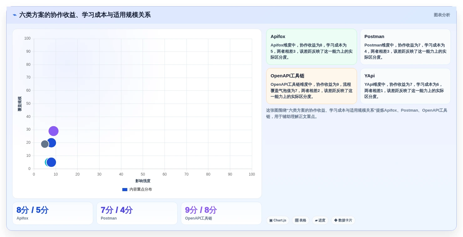 2026年必备:6大接口文档工具深度对比,选择最适合你的一款!