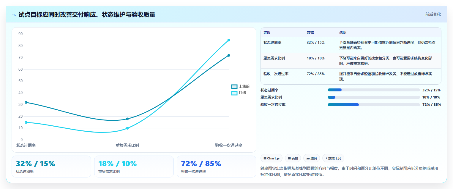 从0到1:2026年如何搭建公司内部管理平台的5大关键工具解析