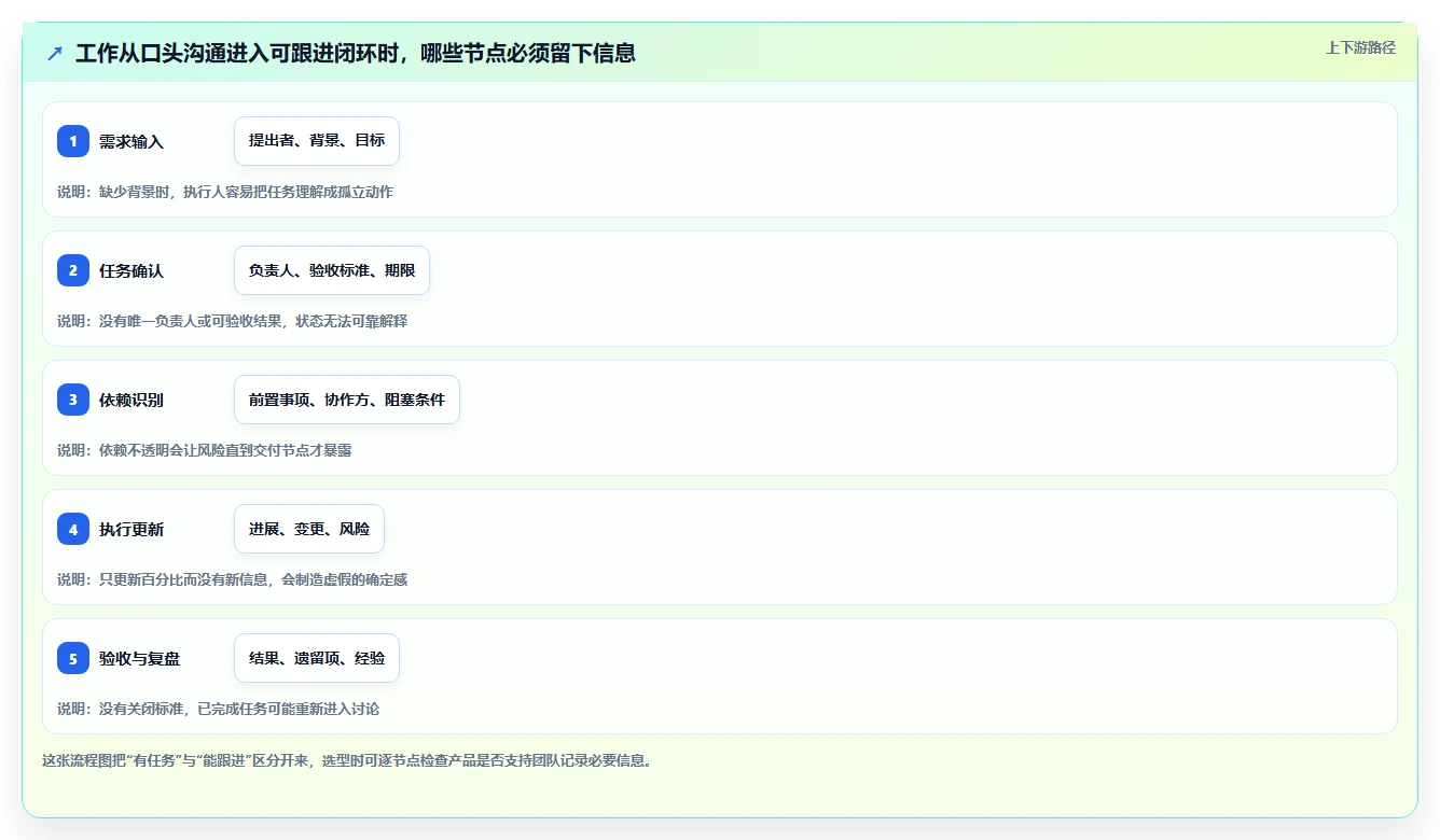 项目管理新趋势:2026年最受欢迎的5款工作跟进软件盘点