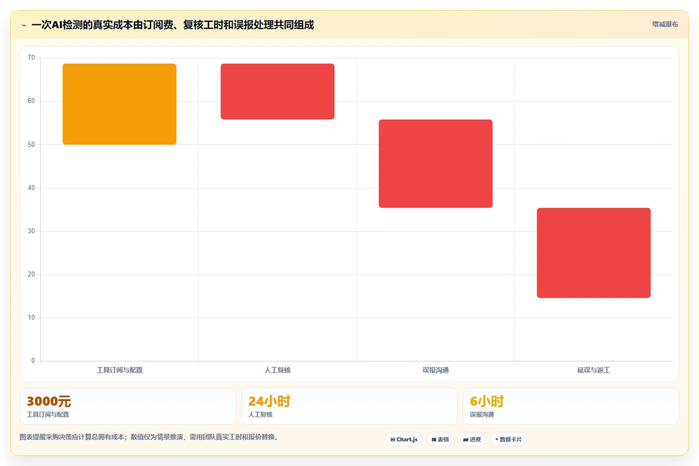 2026年最热门的6款AI内容检测工具大盘点:哪个最适合你?