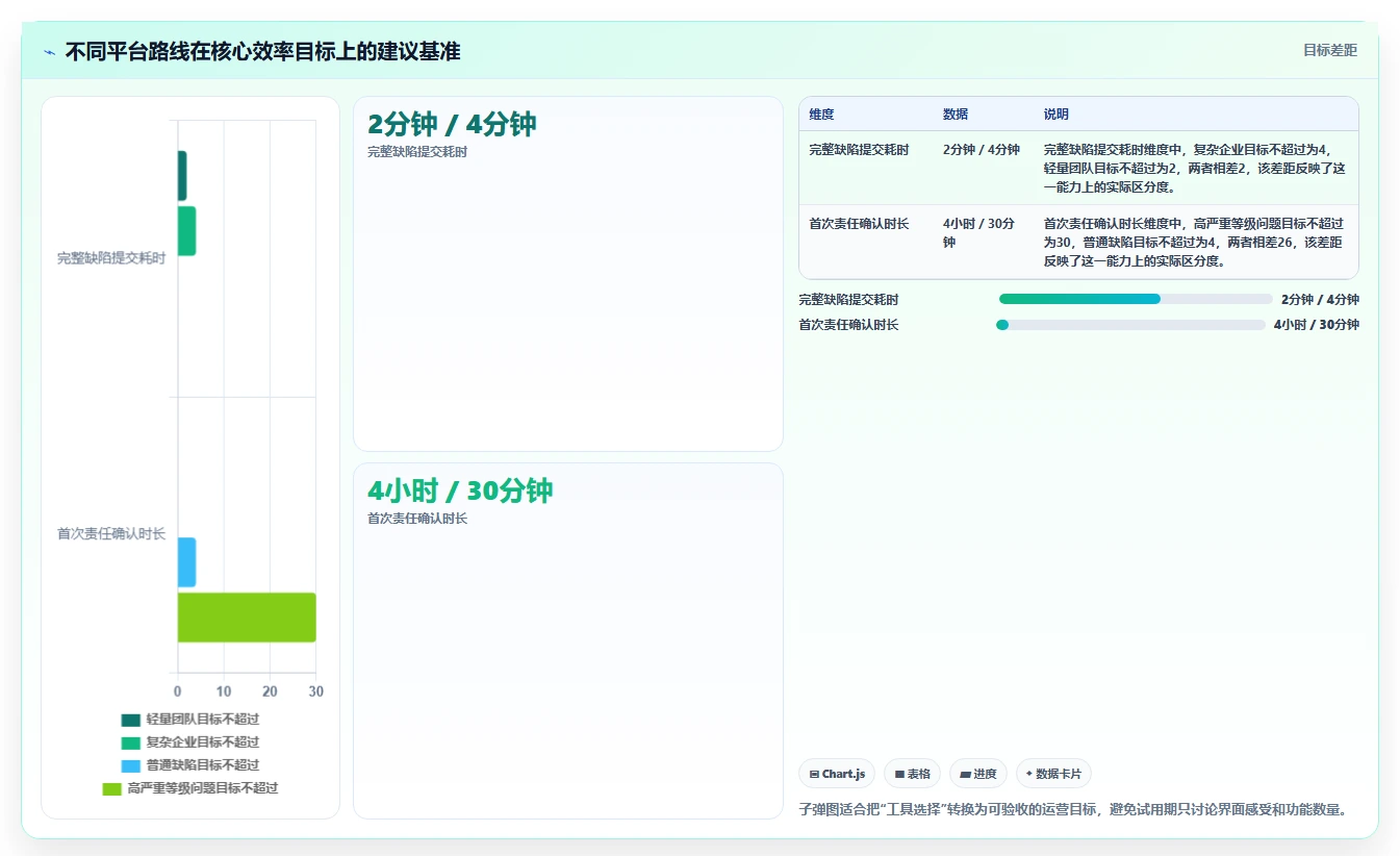 2026年效率之选:6大顶级bug统计与完成的工具全面对比