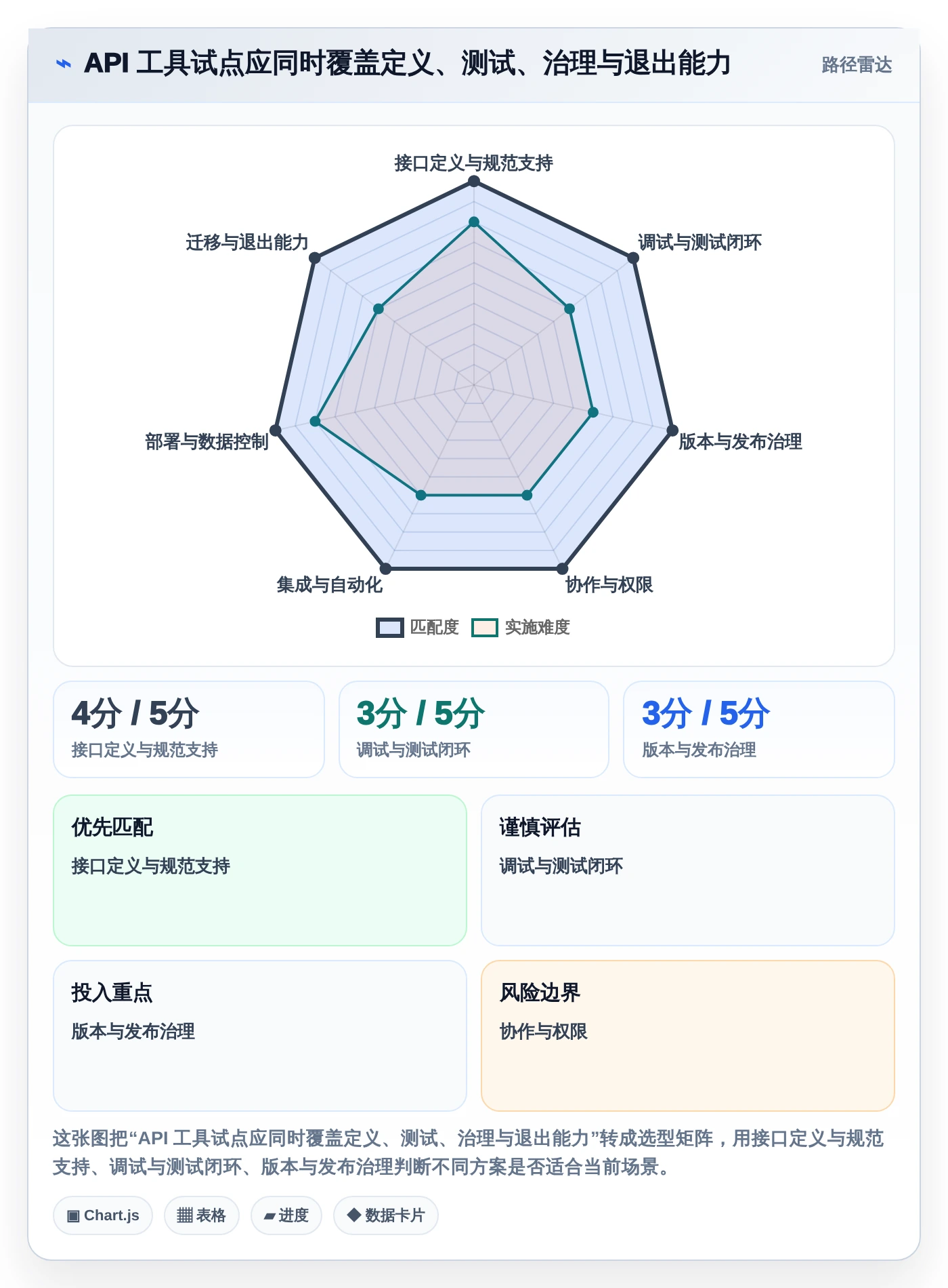 2026年度最佳api接口文档管理系统大盘点:8款工具助力研发效率提升