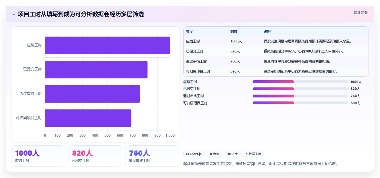 2026年工时/假勤管理大比拼:6款顶级工具助力企业效率提升