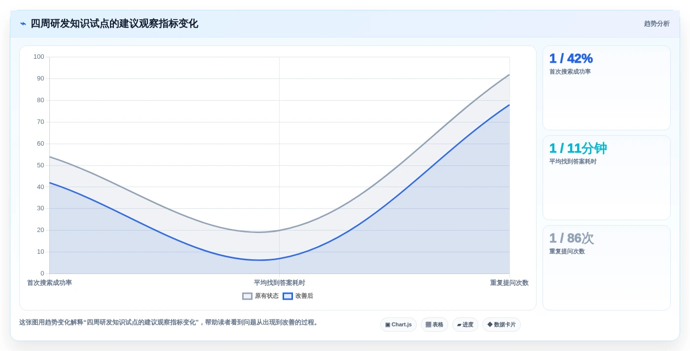 2026年企业效率提升利器:6大知识管理系统KMS深度对比