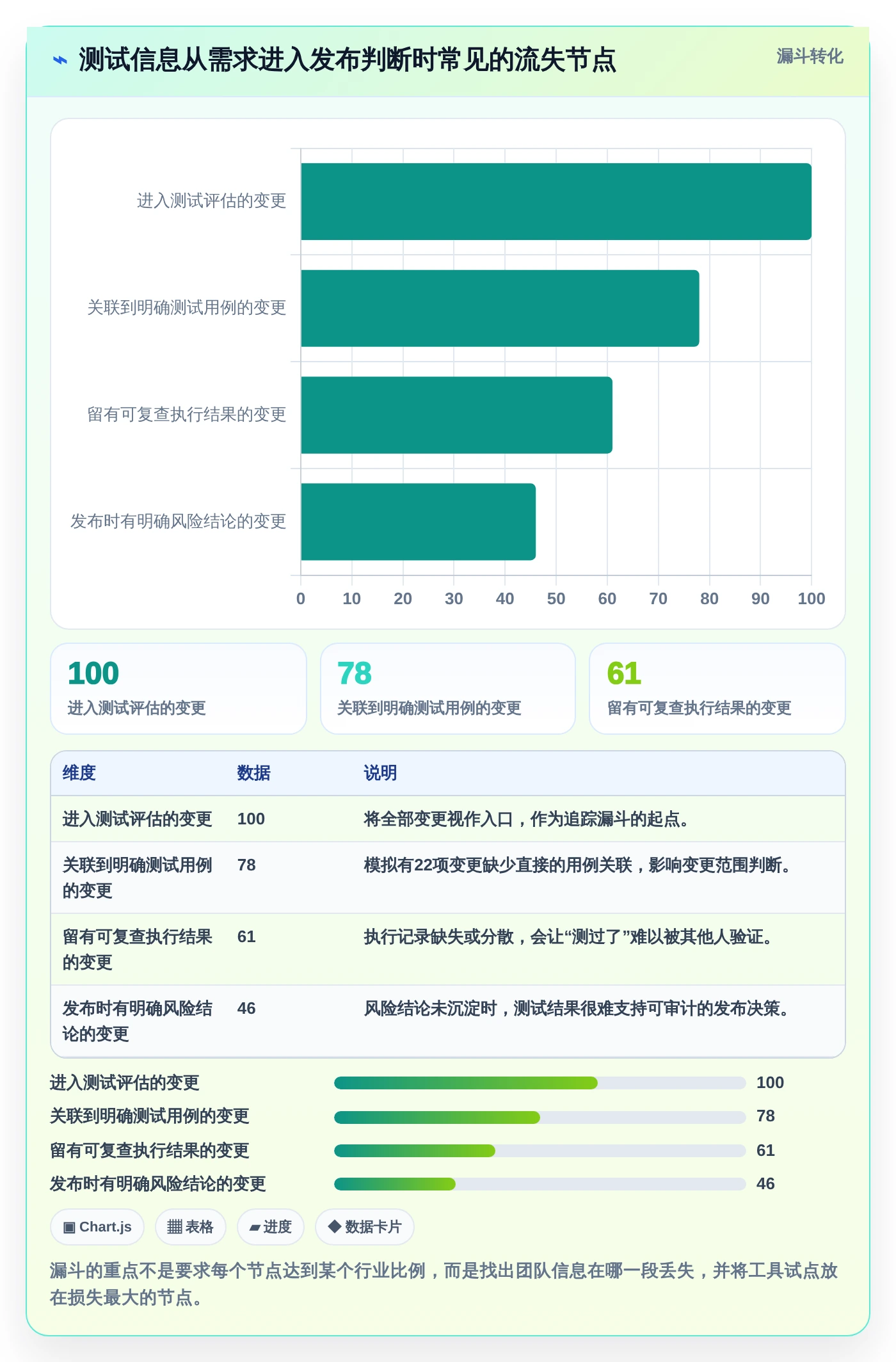 选对工具事半功倍:2026年软件测试工具都有哪些最佳选择