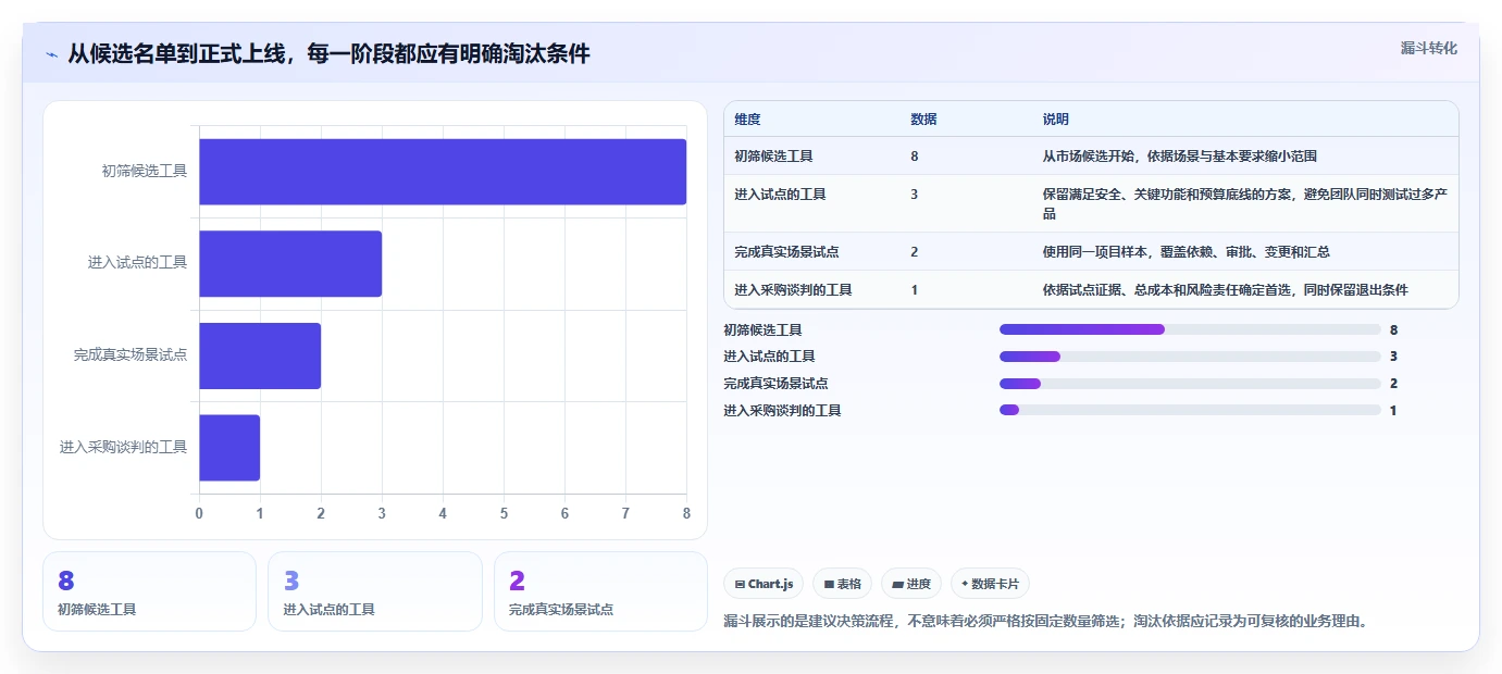 2026年必看:8款顶级业务项目管理工具深度对比