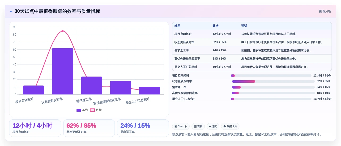 2026年效率革命:6大项目生成器工具全面对比