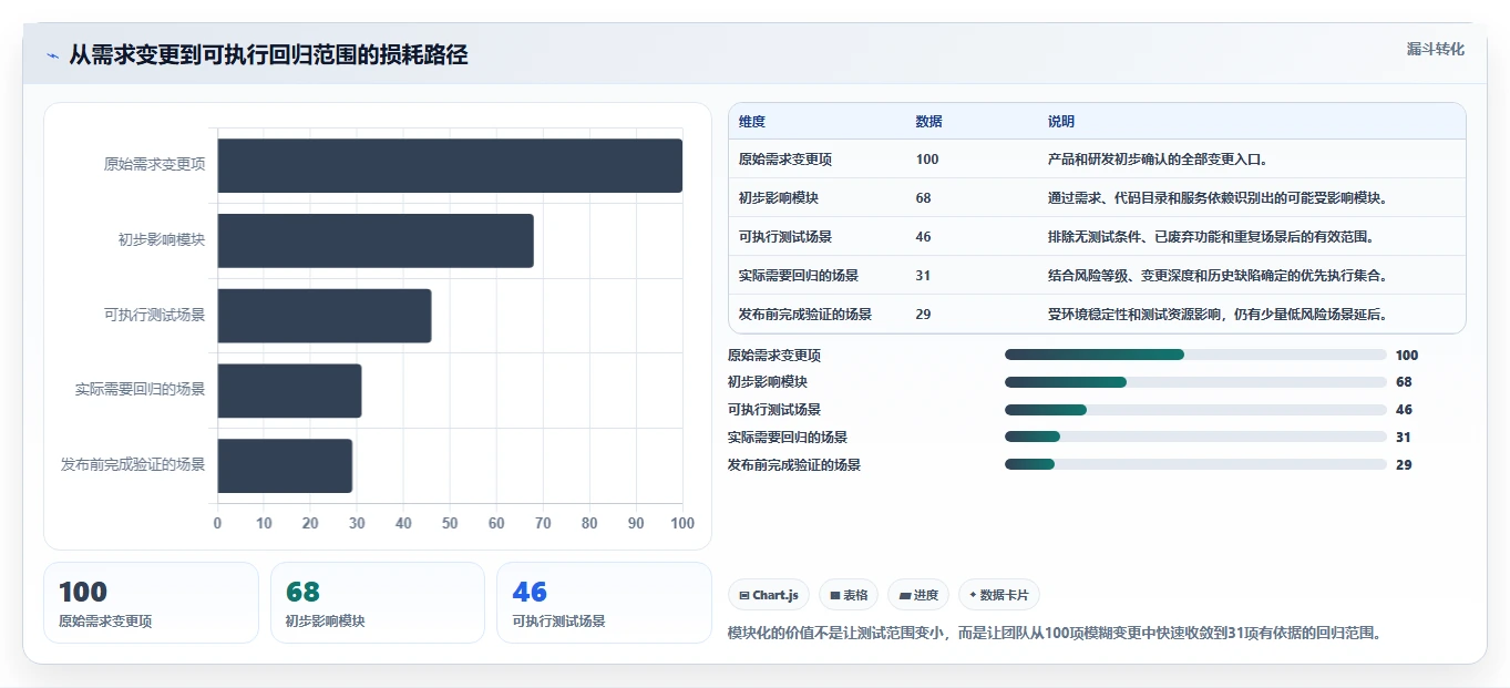2026年模块化测试工具大盘点:6款提升效率的必备神器