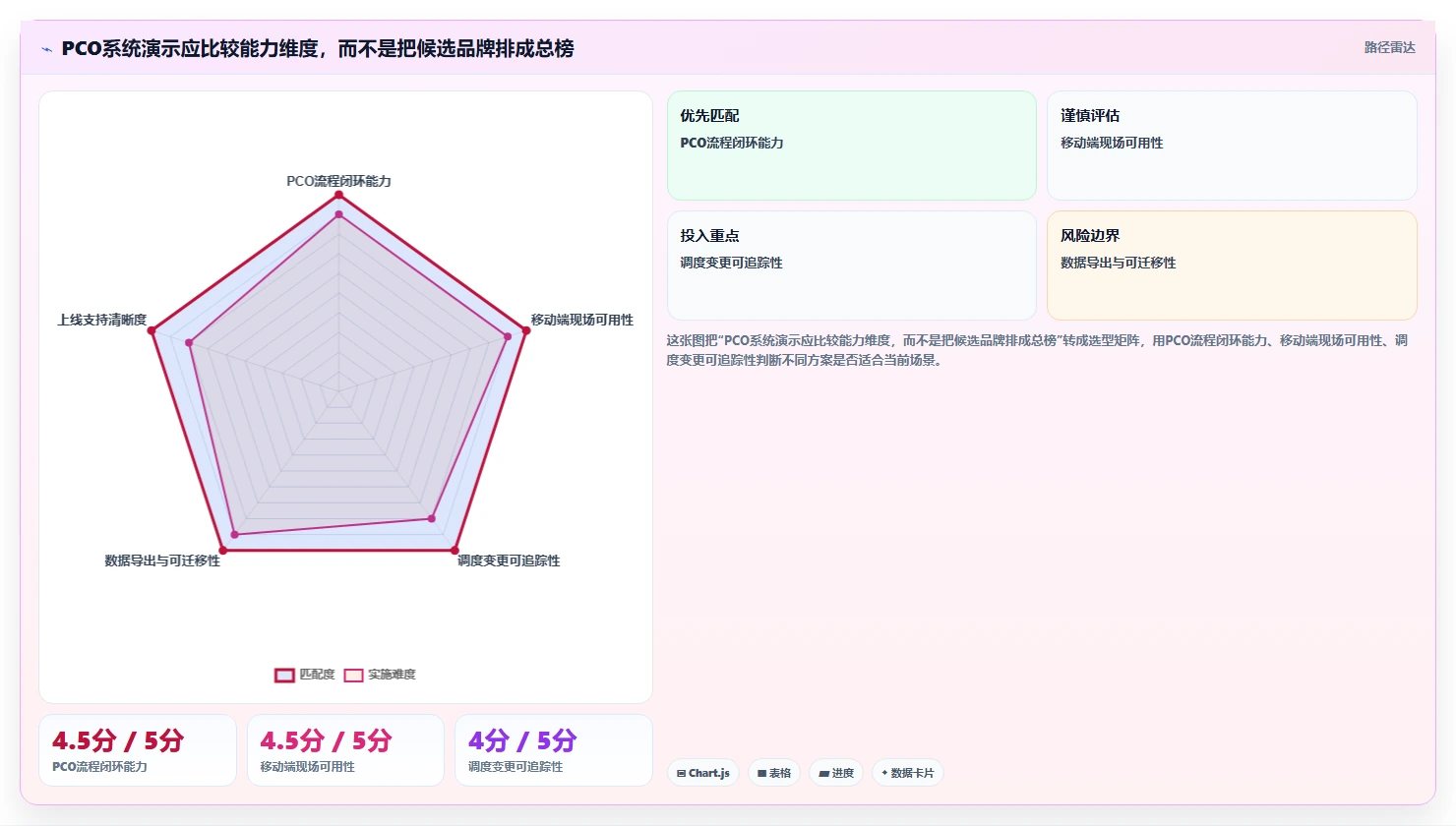 效率倍增!2026年最值得投资的5个pco管理系统工具推荐