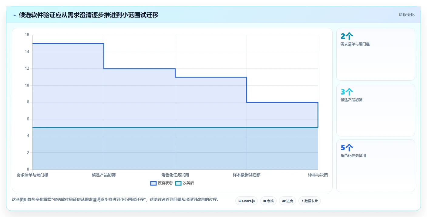 2026年值得尝试的高性价比Jira替代软件深度测评与推荐