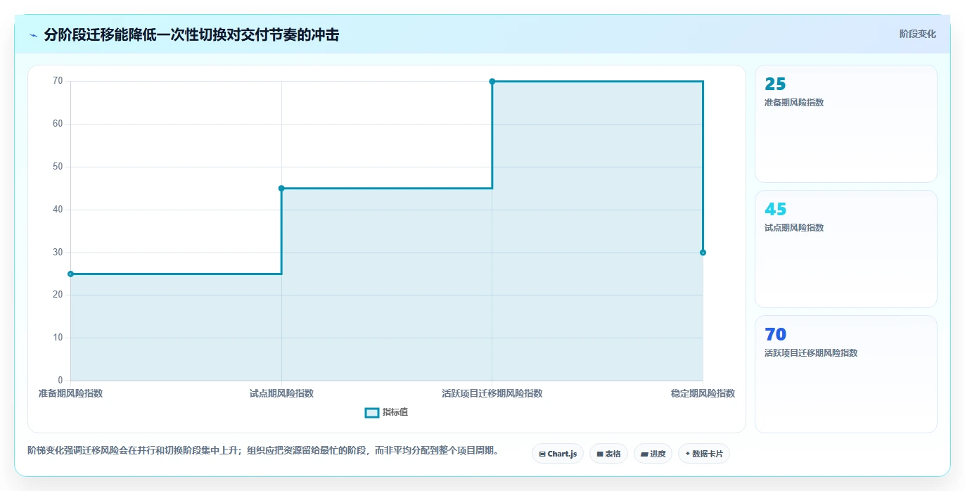 项目经理必读：2026年不用锁的项目管理软件选型指南