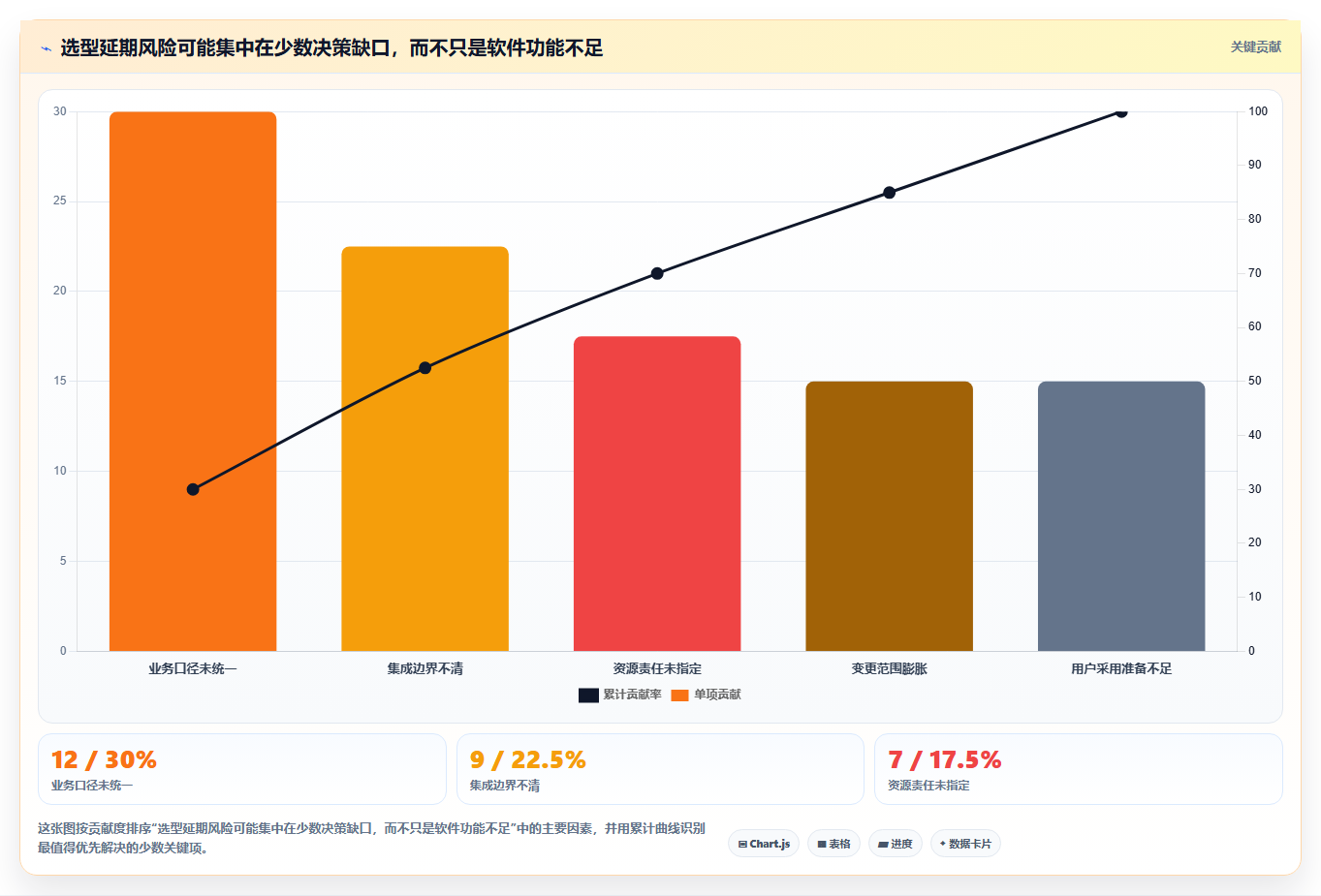 2026年项目集管理系统选型指南：大型企业战略落地工具深度评测