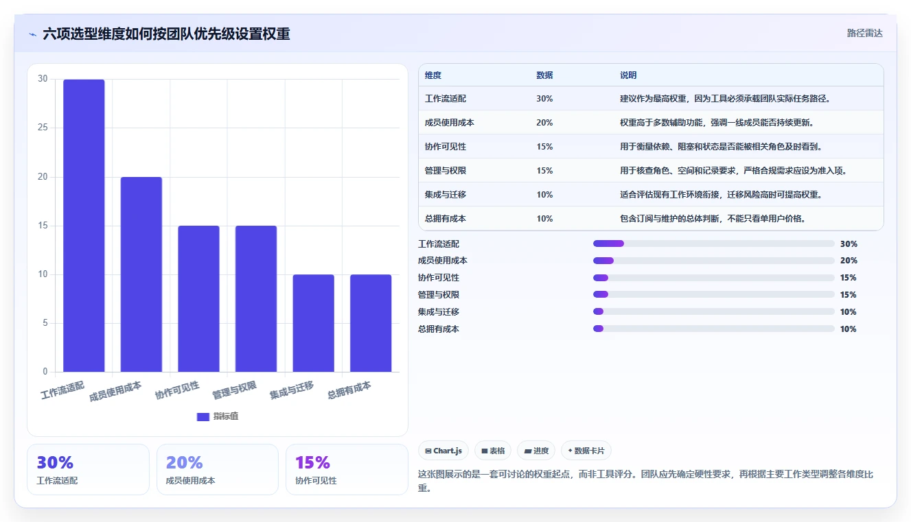 提升团队协作:2026年最受欢迎的5大好用的任务管理软件有哪些盘点