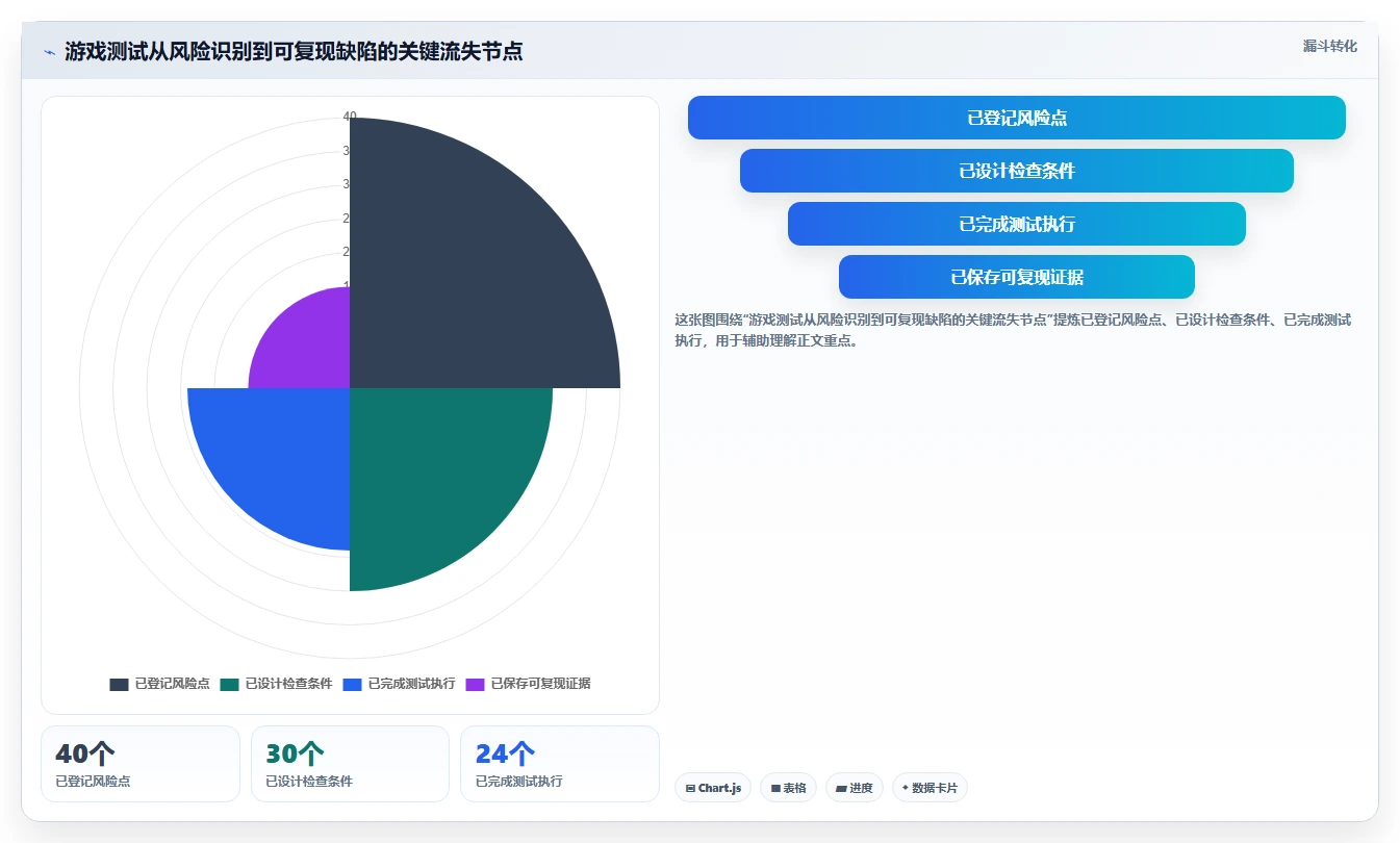 2026 年最佳游戏测试工具对比:哪款工具更适合你的项目需求?