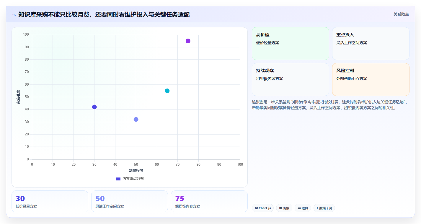 2026年知识库建立软件大盘点：8款提升团队效率的顶级工具