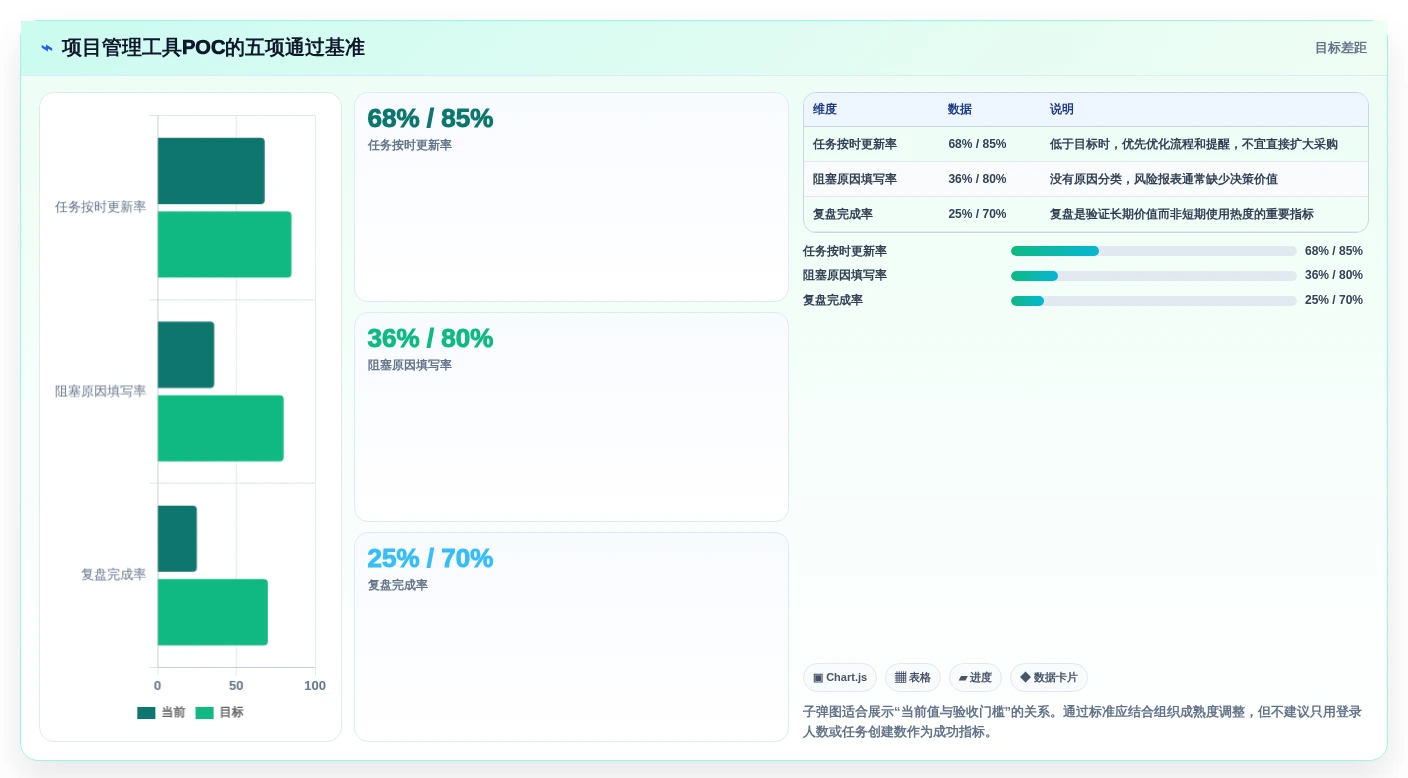2026年效率之选:6款好用的项目管理在线工具全面对比