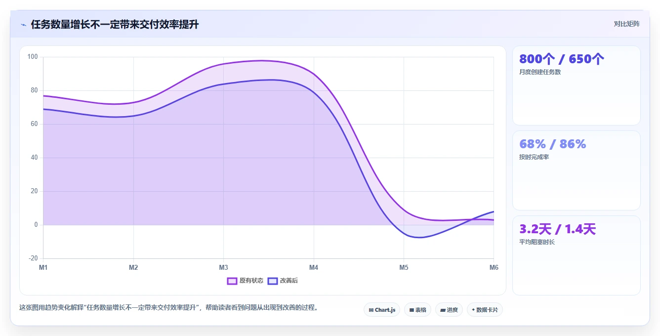 提升团队协作:2026年最值得投资的5款PC任务管理工具