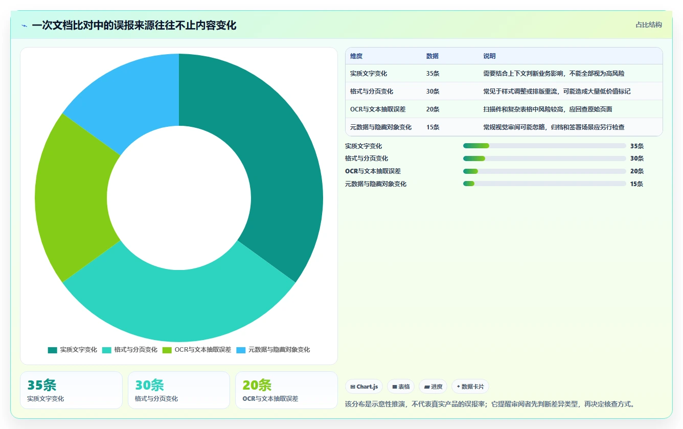 2026年效率神器：6款文档比对工具 在线使用全面评测