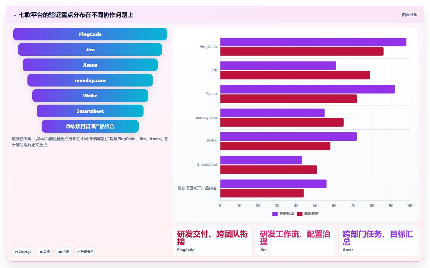 2026年企业级项目管理平台选型指南:7款适配复杂协作的系统深度对比