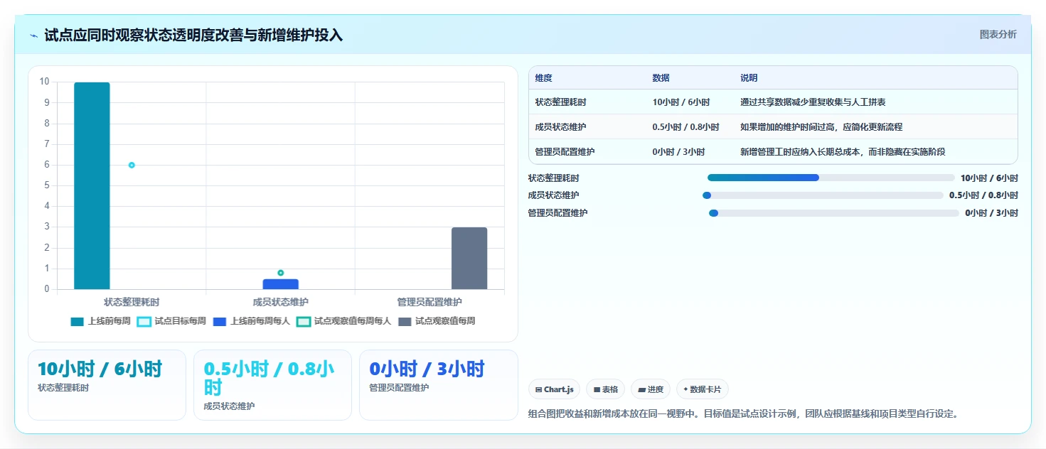 提升研发效率:2026年度7大项目管理系统甘特图工具详细选型指南