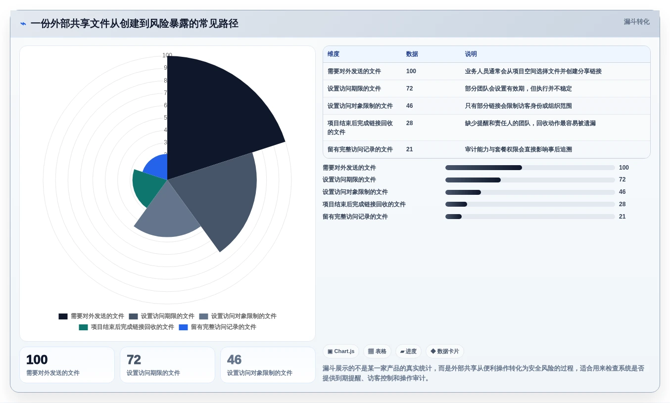 提升团队协作:2026年热门电子文件管理系统TOP5详细测评