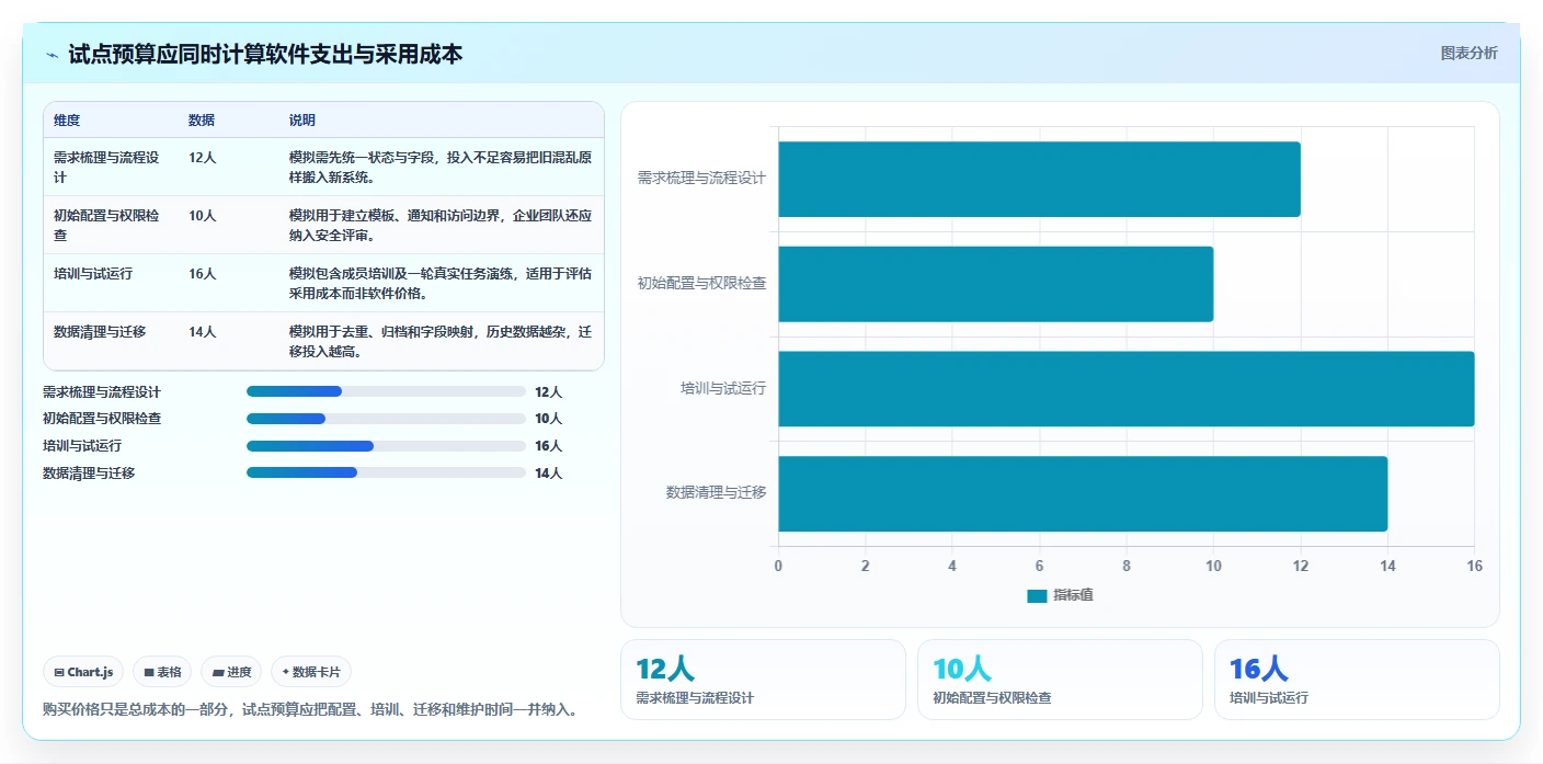 突破效率瓶颈：2026年最值得尝试的5大好用的工作任务管理软件