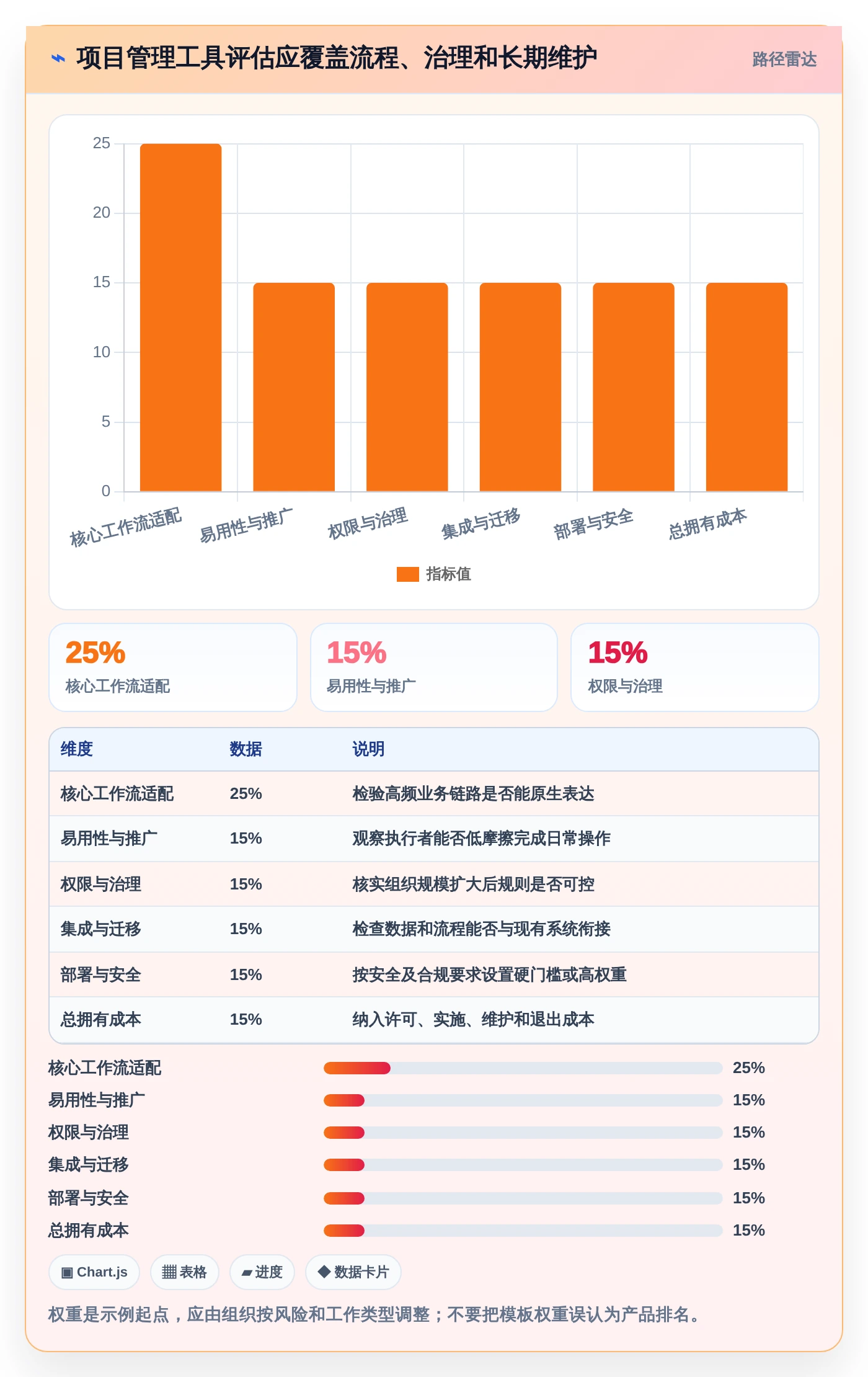 2026年最佳选择:8款优秀的项目管理软件工具对比与推荐