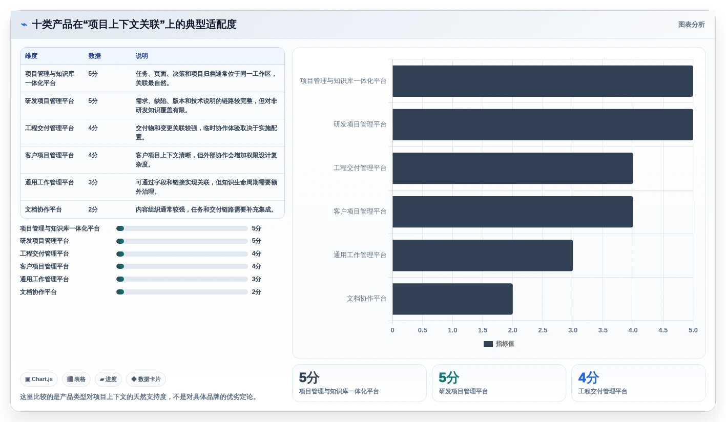 2026年项目管理软件知识库管理十大评测：企业级选型指南