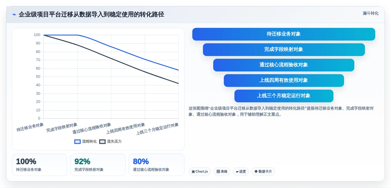 项目管理新趋势:2026年值得关注的6大管理系统开发平台工具对比
