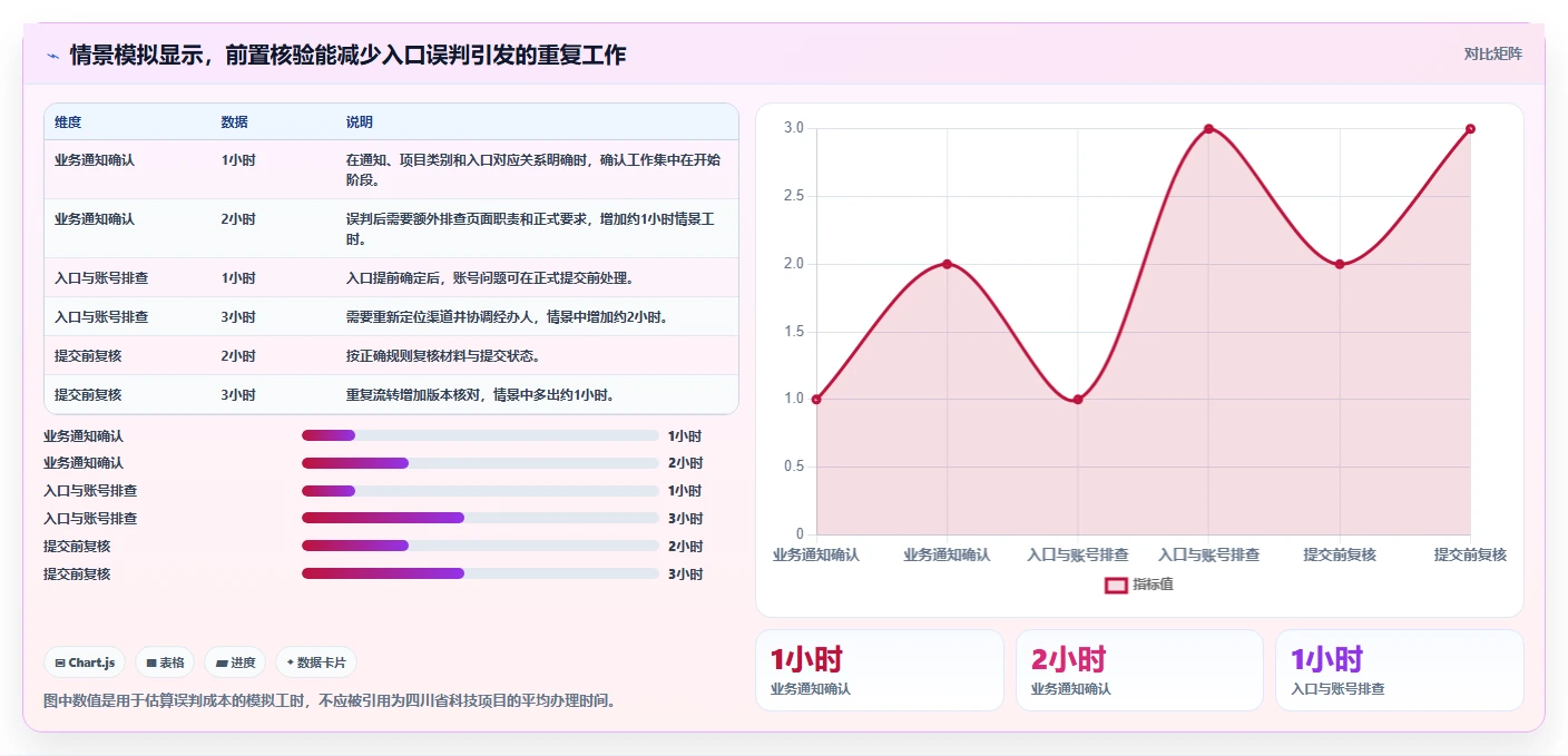 2026年四川省科技厅项目管理平台大盘点:6款顶级工具深度对比