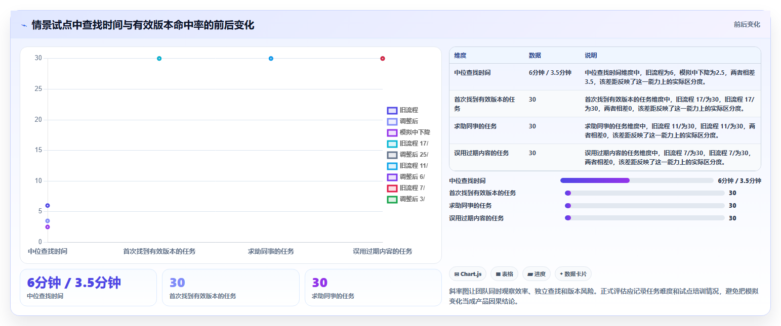 2026年文档结构化管理工具大盘点：6款提升效率的必备利器