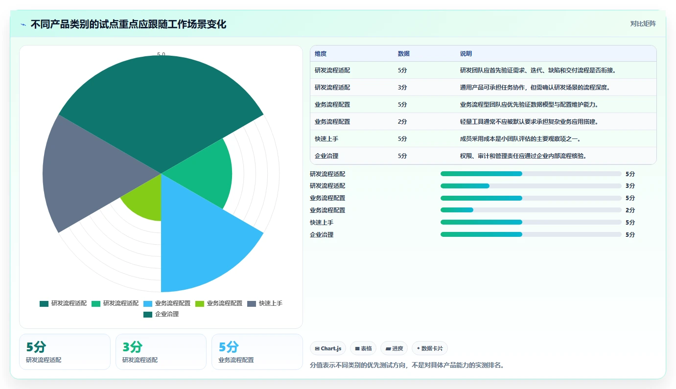 2026年值得关注的10款Asana替代方案：国产项目管理软件深度对比