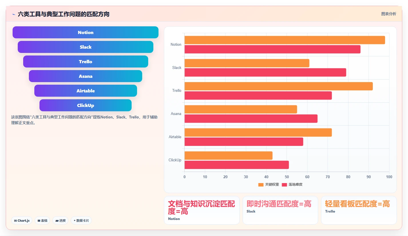 2026年效率之选：6大saas系统工具对比与推荐