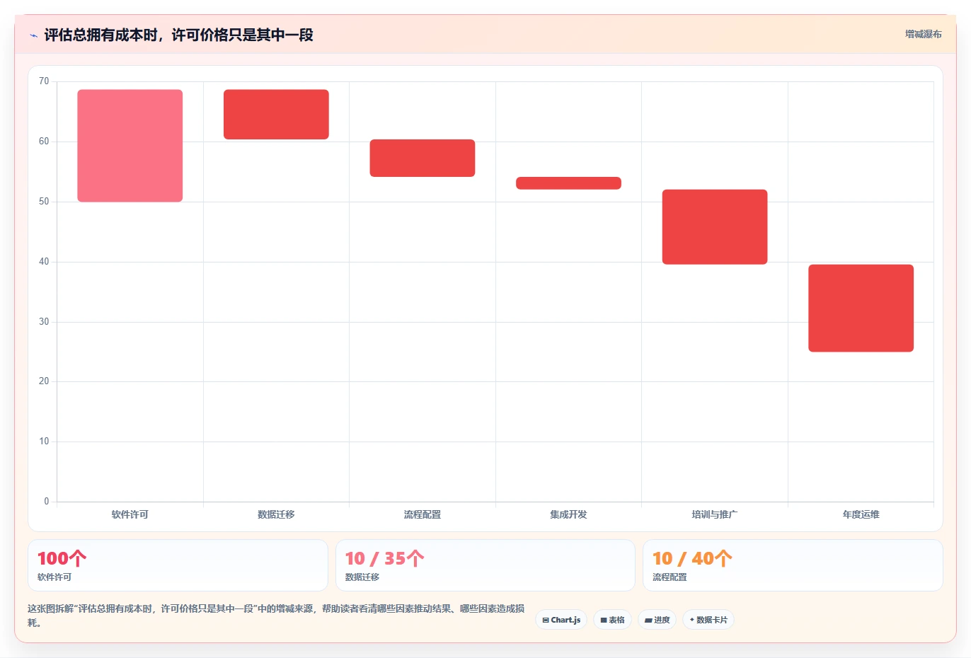 2026年企业项目管理软件选型指南:6款主流平台功能迭代与场景适配实测