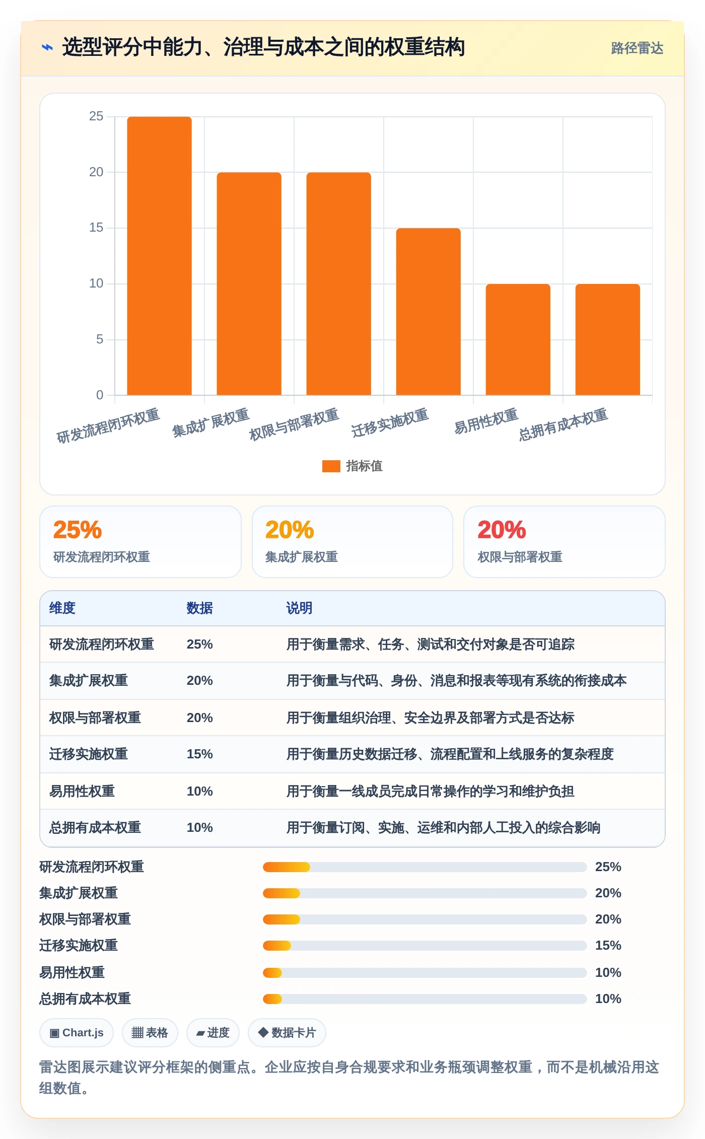 2026年软件管理平台有哪些?7款顶级工具深度对比