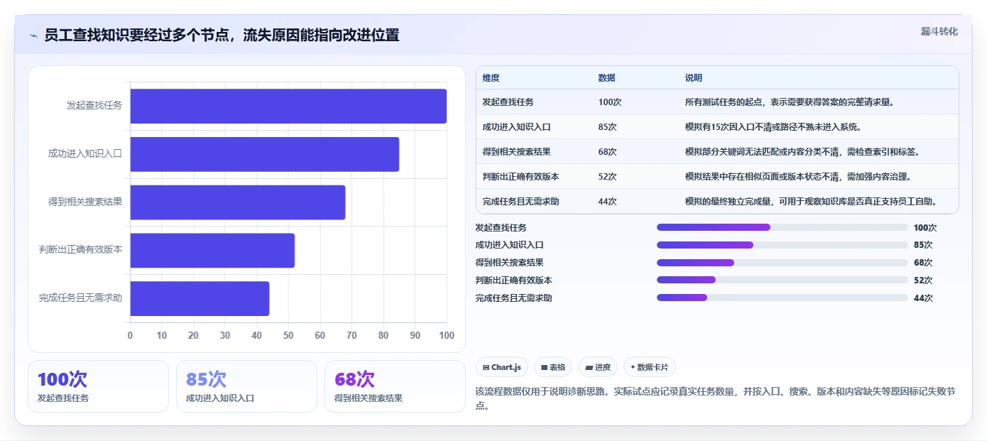 企业效率提升秘籍:2026年度6大知识库用什么软件写工具深度对比