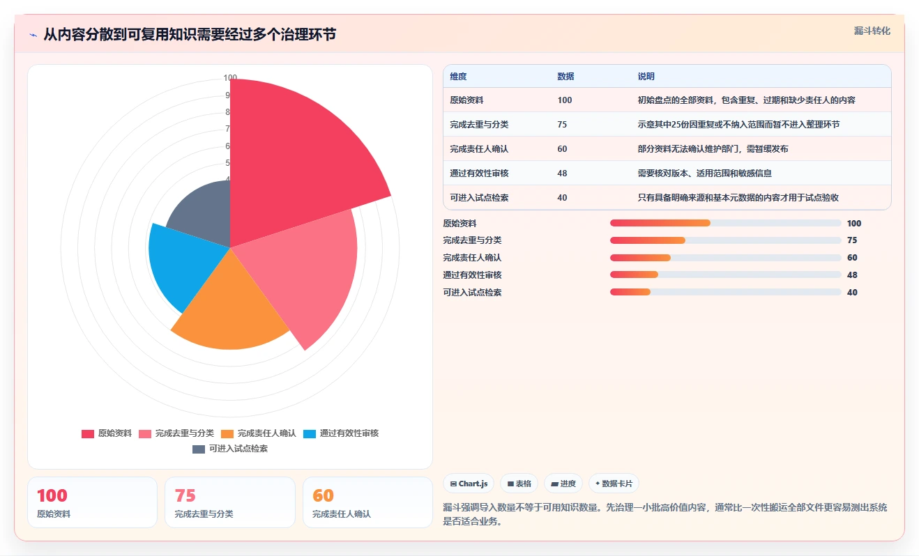 企业级知识管理系统选型指南:2026年最值得投资的5大平台
