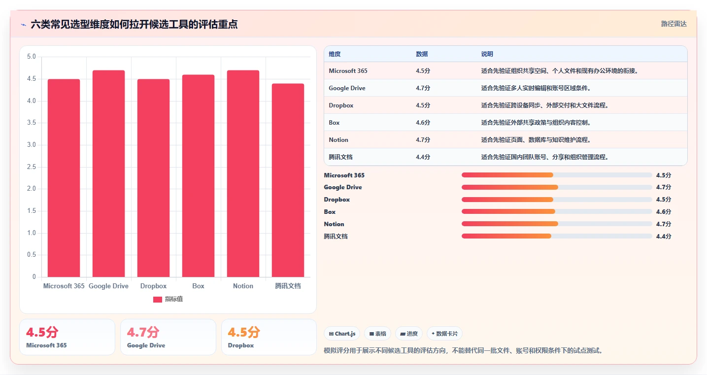 2026年效率之选：6款顶级在线文档管理工具深度对比