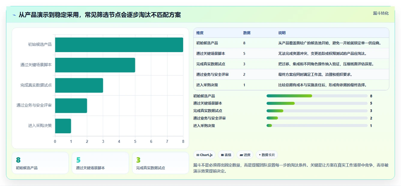 项目经理必看:2026年度8大多项目并行管理软件对比分析
