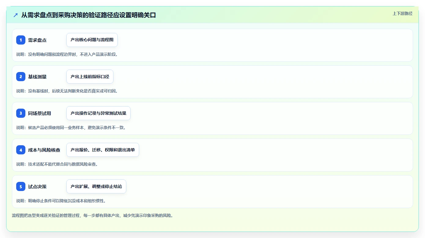 2026年效率革命:6款顶级管理系统软件全面对比
