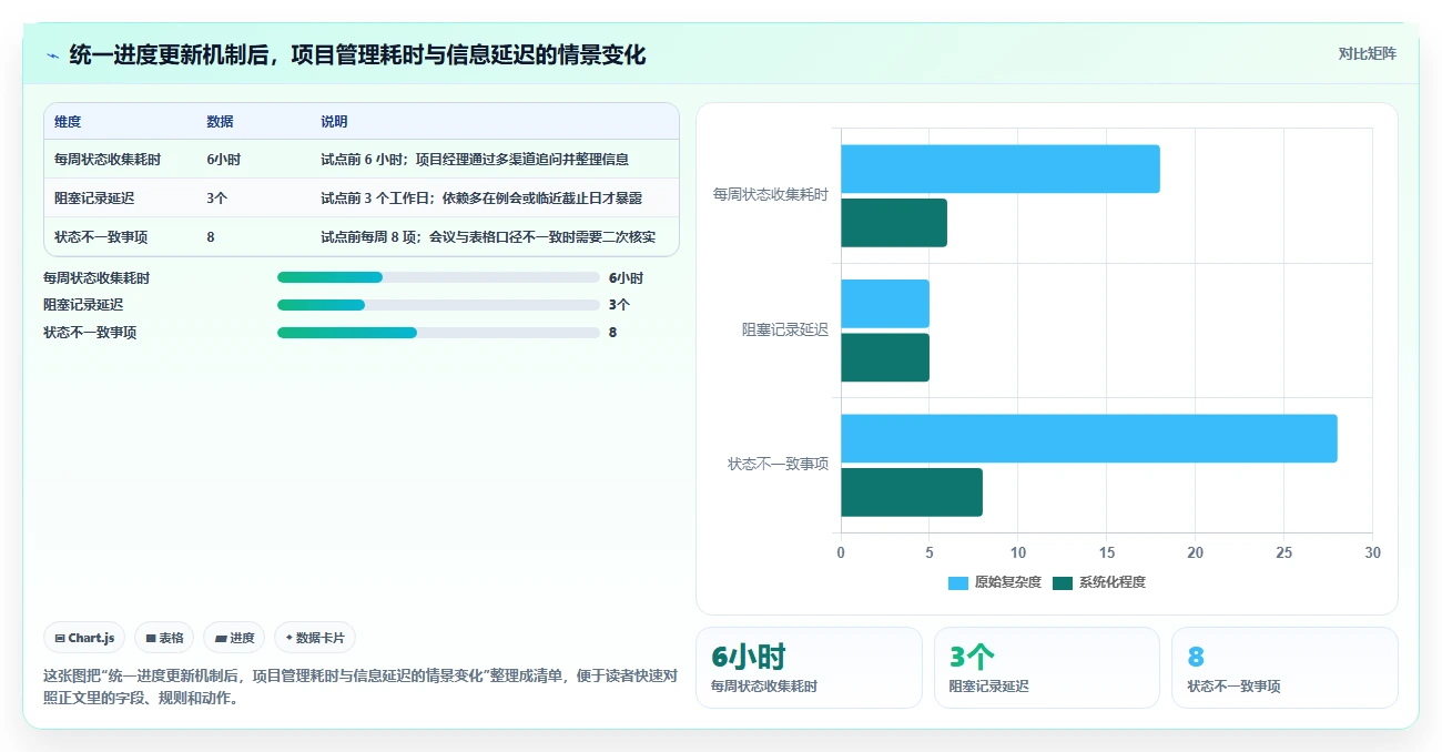 效率提升必备:2026年最受欢迎的5大项目进度跟进软件推荐