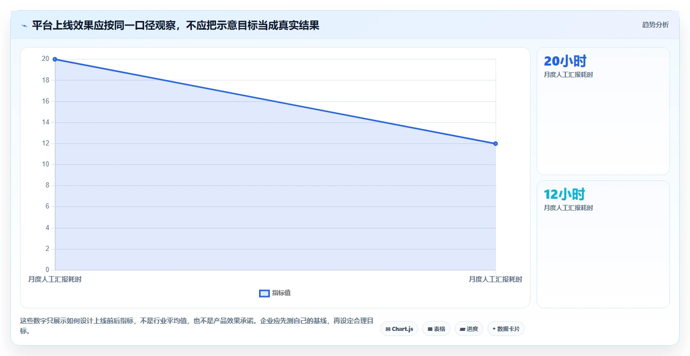 2026年企业私有部署项目管理平台选型指南:7款主流方案深度对比