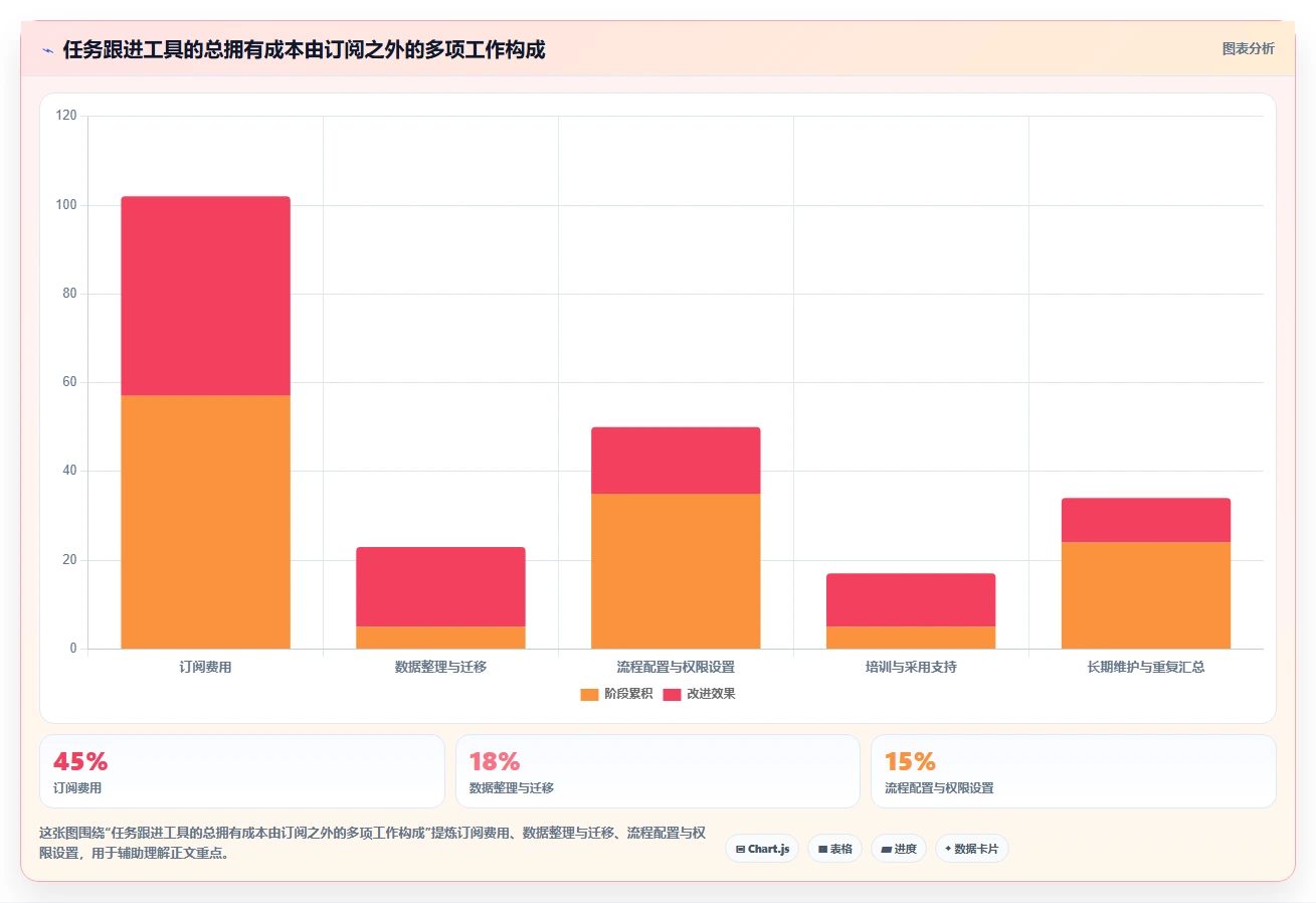 提升项目管理效率:2026年Mac任务跟进软件选购指南